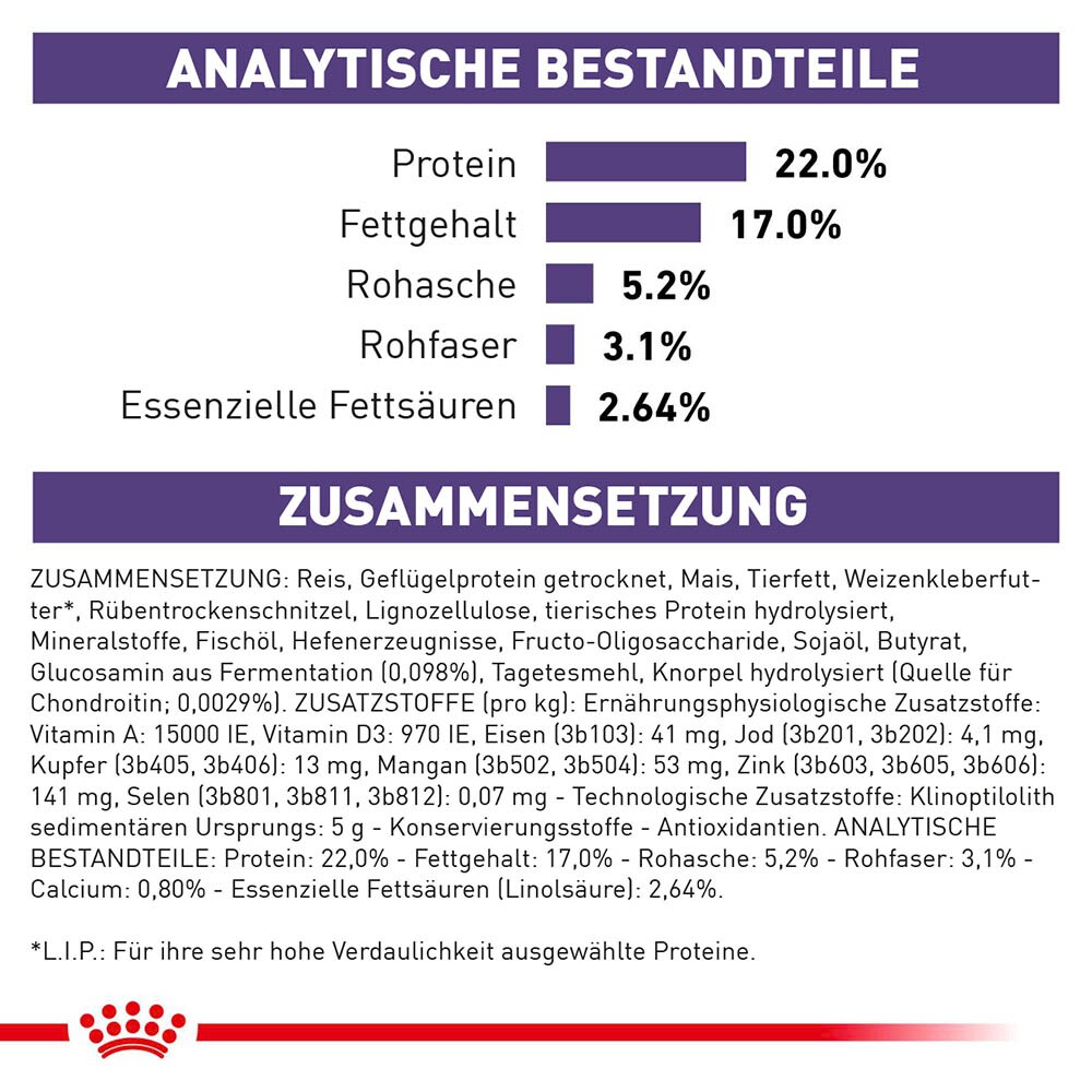 Royal Canin Expert Dental Medium & Large Dogs Trockenfutter für Hunde_1