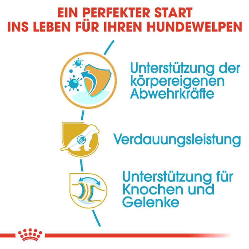 Royal Canin German Shepherd Puppy Welpenfutter trocken_3