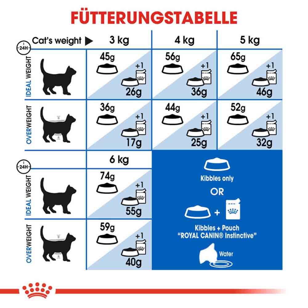 Royal Canin Indoor 27 Trockenfutter für Wohnungskatzen_5