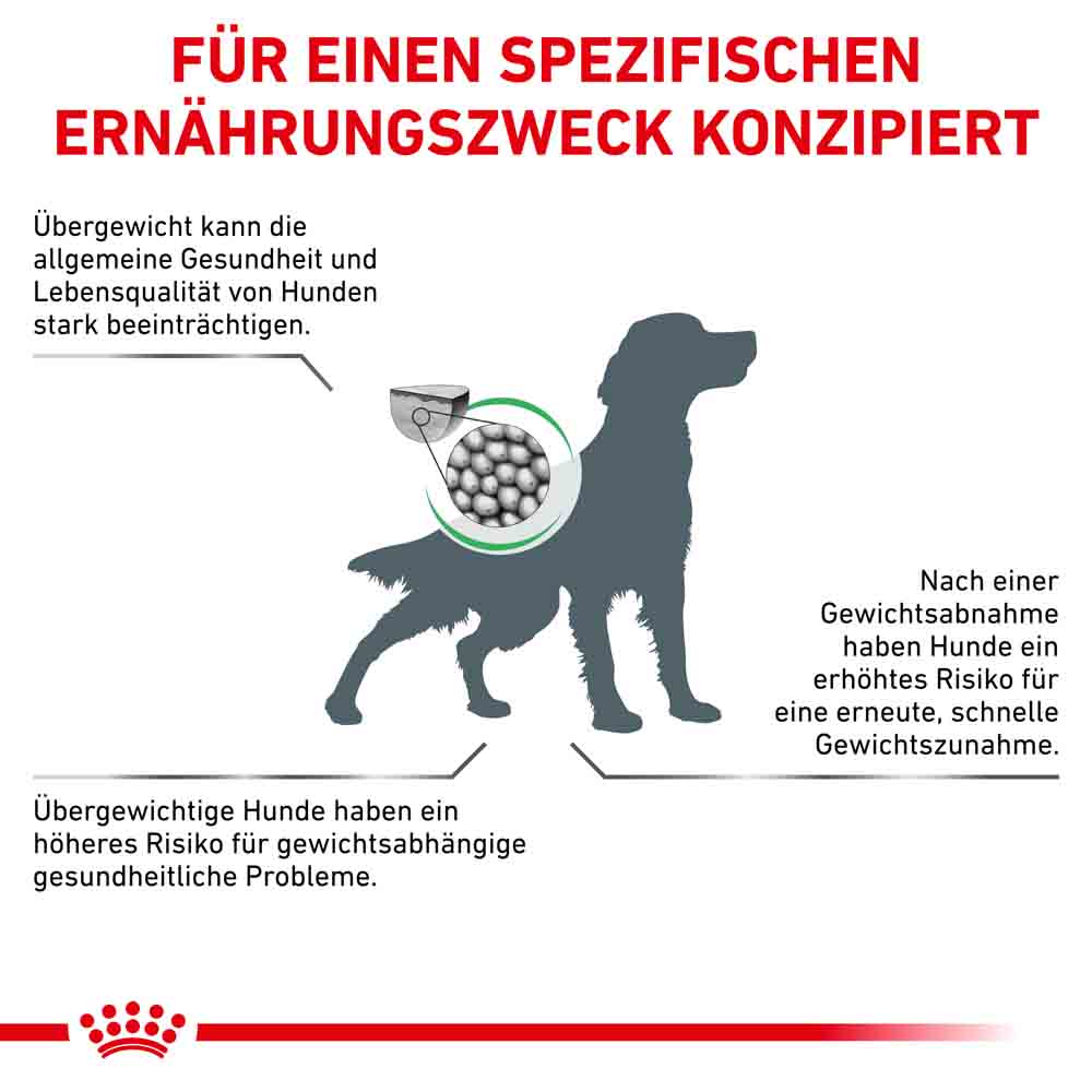 Royal Canin Veterinary Satiety Weight Management für Hunde_1