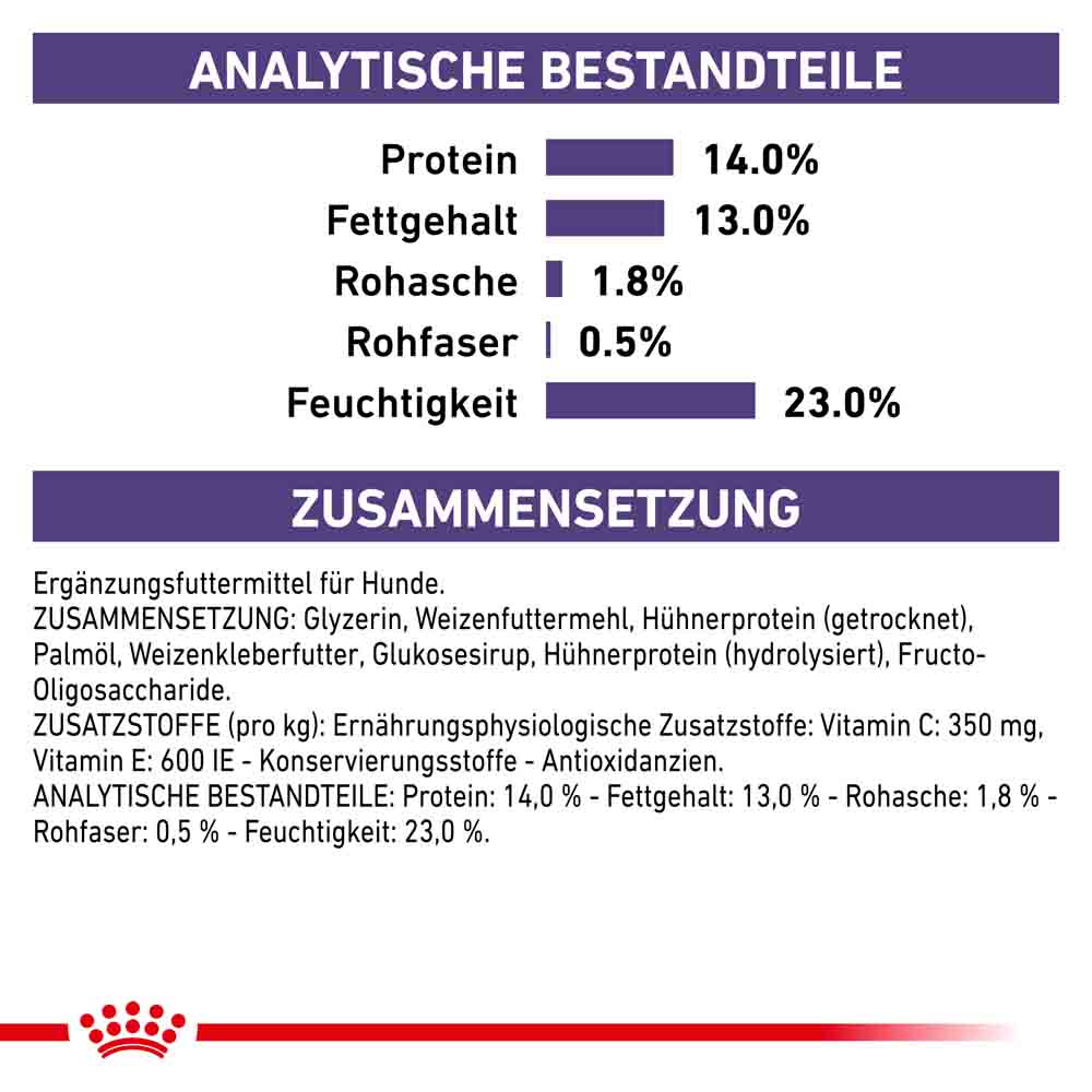 Royal Canin Expert Pill Assist für Hunde_3