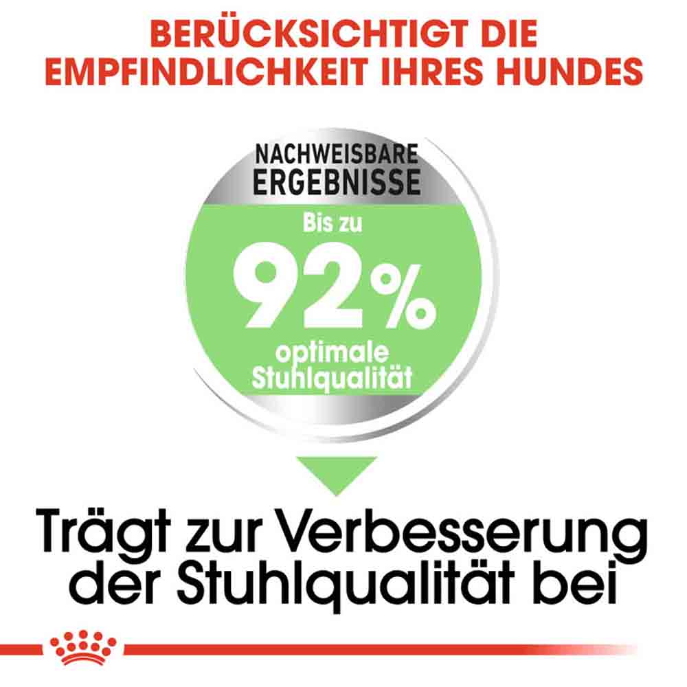 Royal Canin Digestive Care Mini Trockenfutter für kleine Hunde mit empfindlicher Verdauung_3