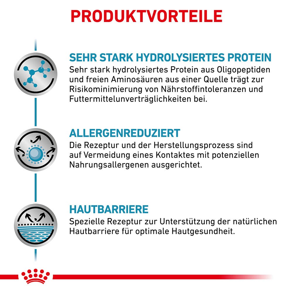 Royal Canin Veterinary Anallergenic Feline_3