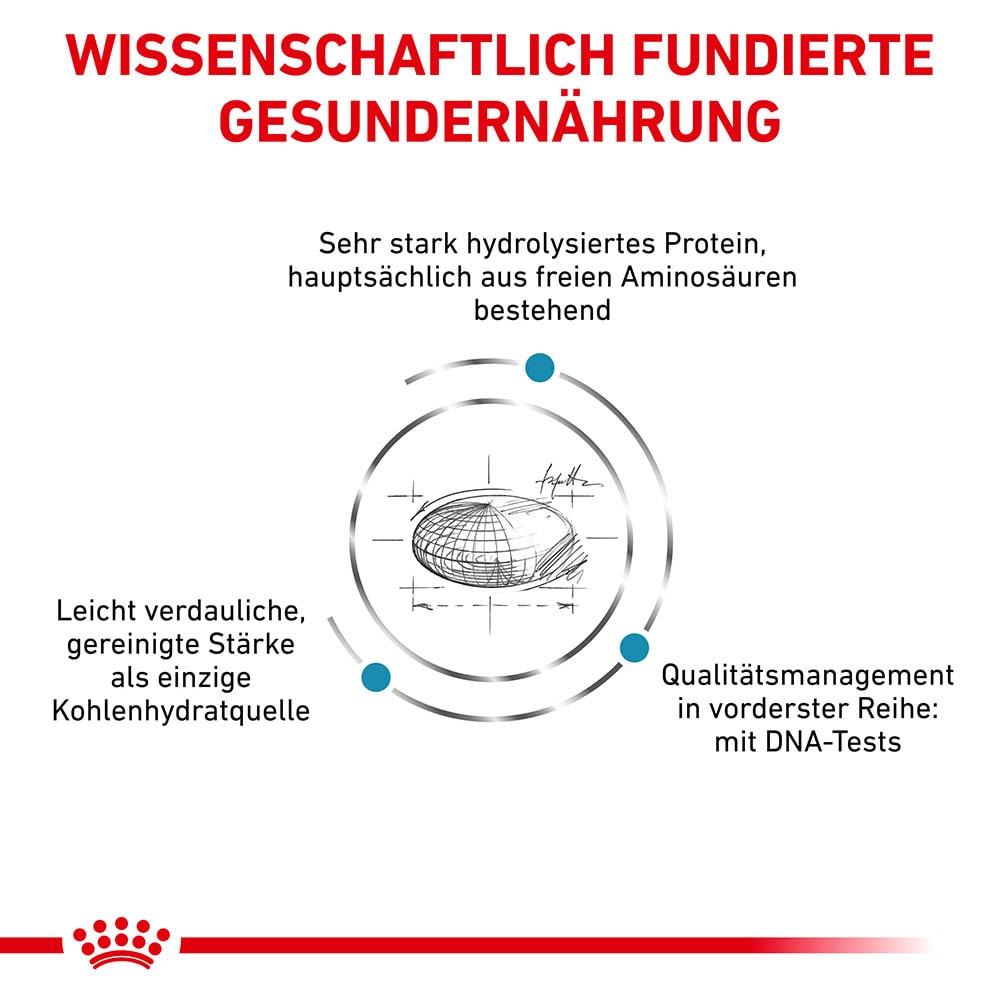 Royal Canin Veterinary Anallergenic Trockenfutter für Hunde_2