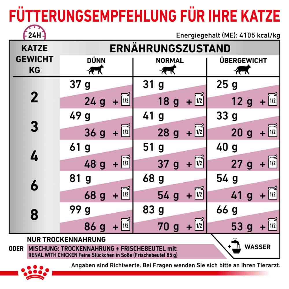 Royal Canin Veterinary Renal Select Trockenfutter für Katzen_4