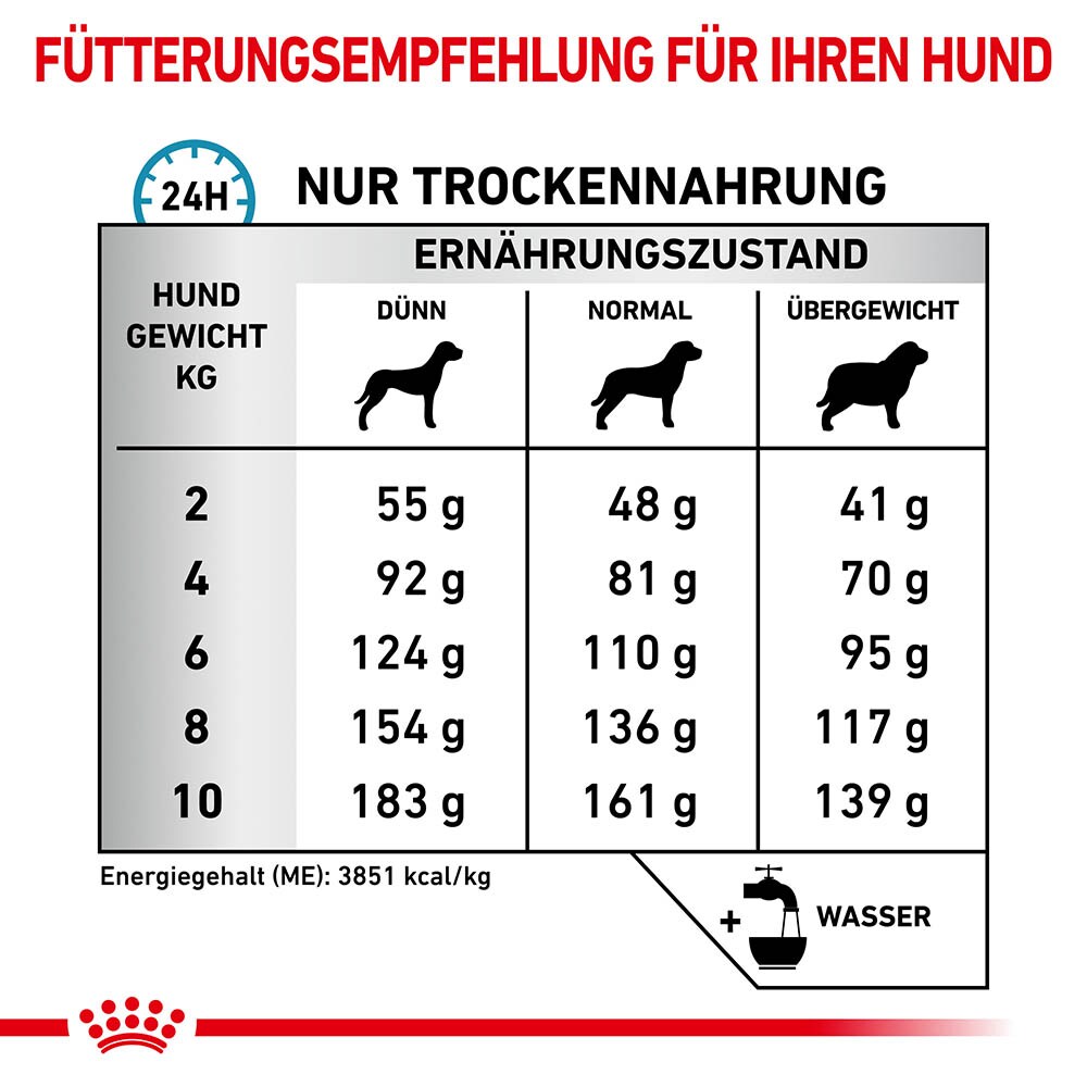 Royal Canin Veterinary Anallergenic Small Dog Trockenfutter für kleine Hunde_3