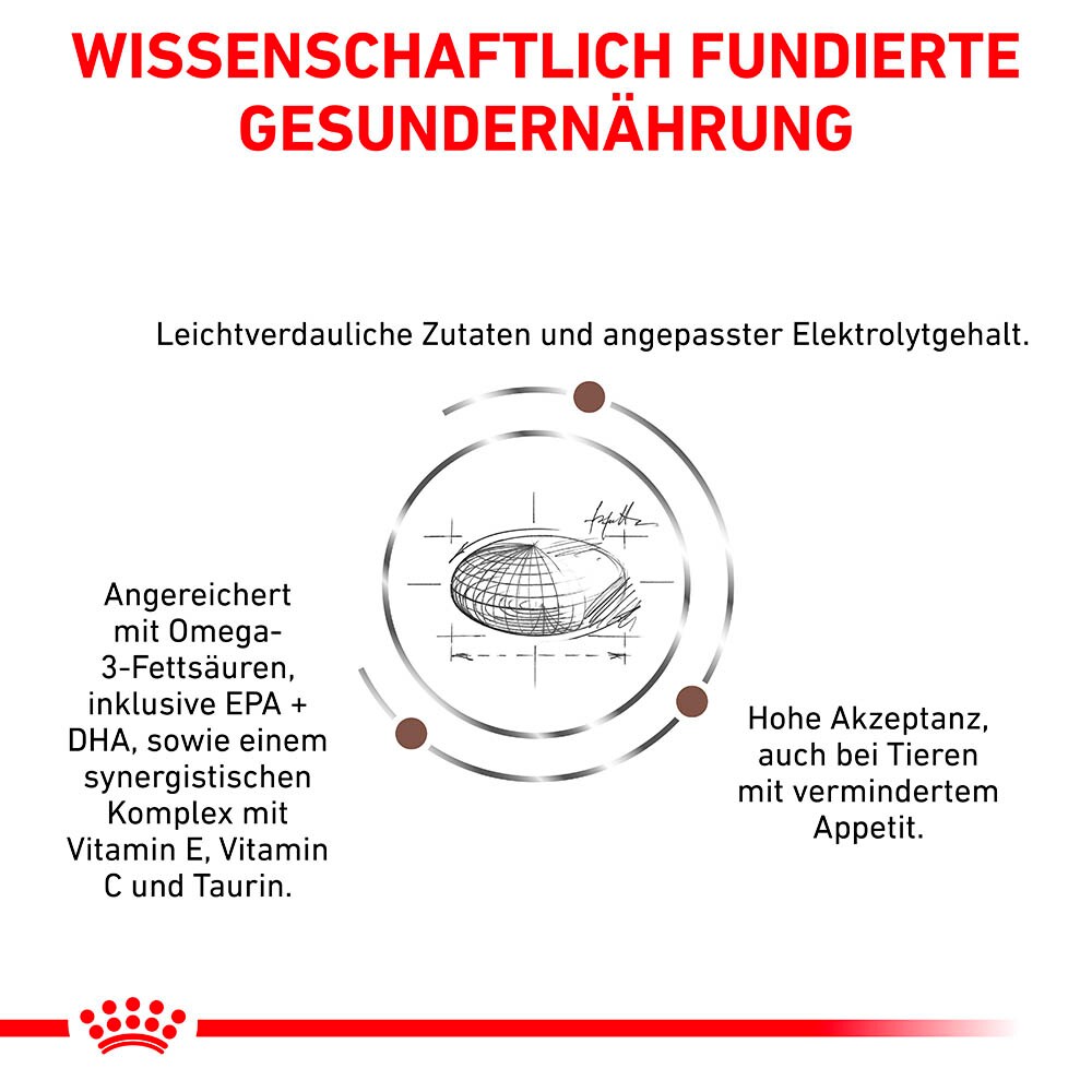 Royal Canin Veterinary Gastrointestinal Moderate Calorie Trockenfutter für Hunde_2