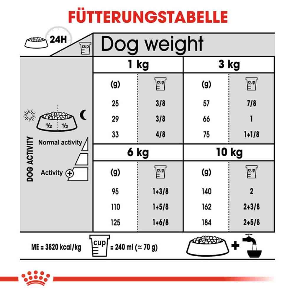 Royal Canin Dental Care Mini Trockenfutter für kleine Hunde mit empfindlichen Zähnen_5