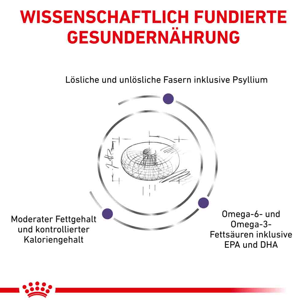 Royal Canin Expert Neutered Adult Medium Dogs Trockenfutter für Hunde_3