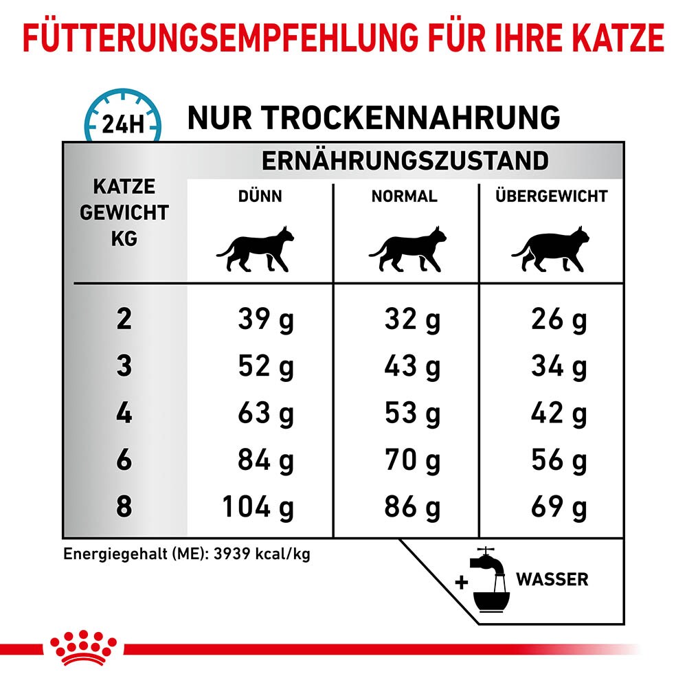 Royal Canin Veterinary Anallergenic Feline_5