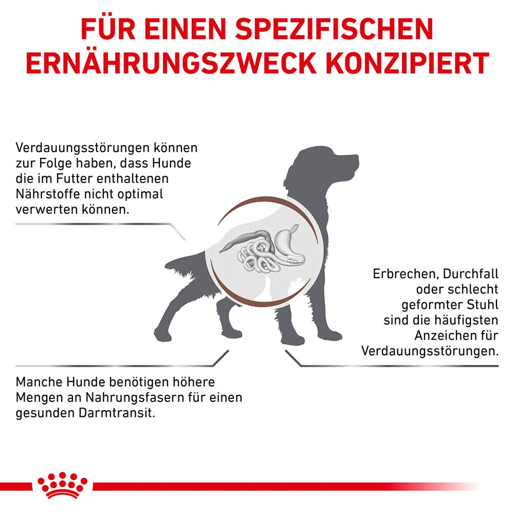 Royal Canin Gastrointestinal High Fibre Mousse Nassfutter für Hunde_3