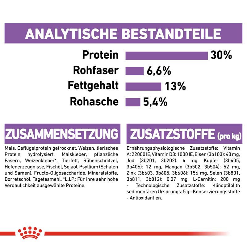 Royal Canin Sterilised Mini Trockenfutter für kastrierte kleine Hunde_7