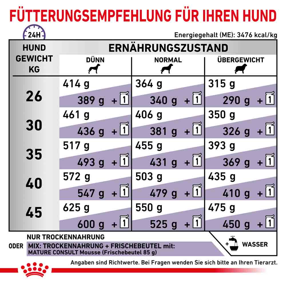 Royal Canin Expert Mature Consult Large Dogs Trockenfutter für Hunde_5