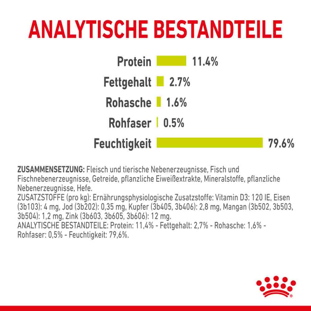 Royal Canin Sensory Smell Nassfutter in Soße für wählerische Katzen_7