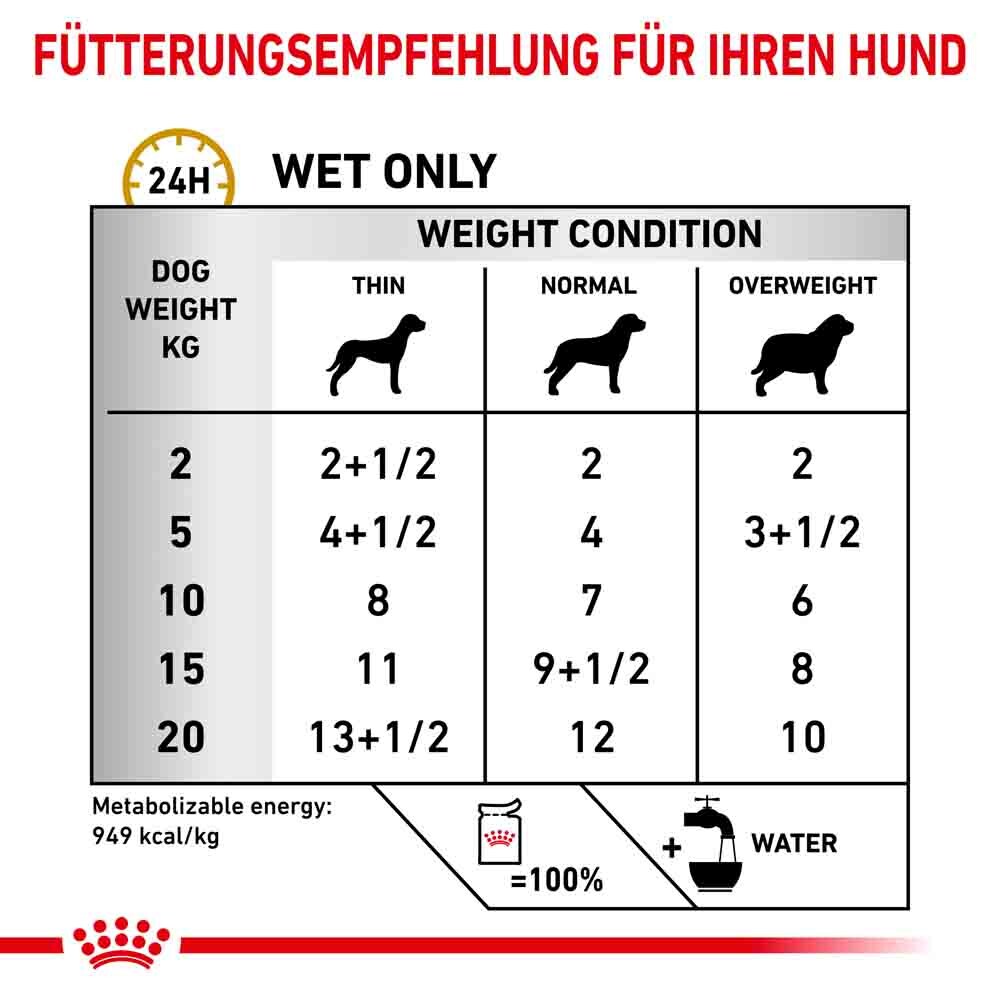 Royal Canin Veterinary Urinary S/O Ageing 7+ Nassfutter für Hunde_3
