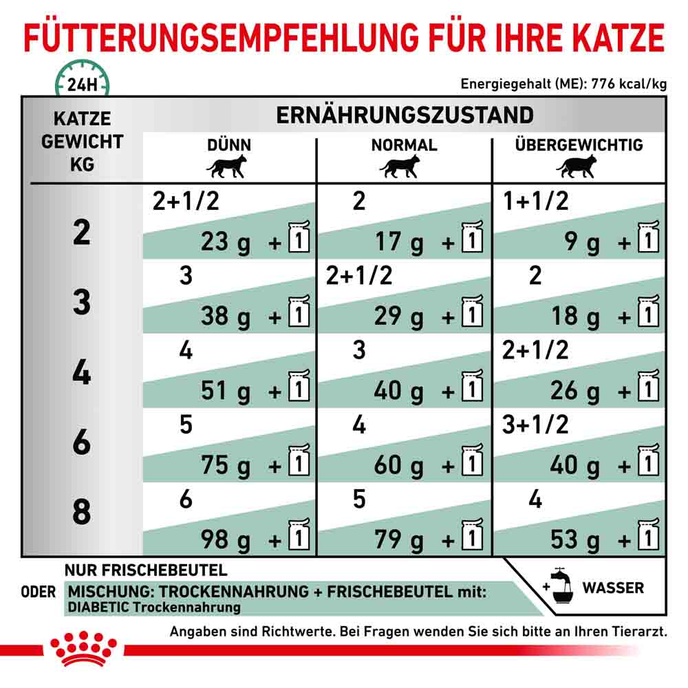 Royal Canin Veterinary Diabetic Nassfutter für Katzen_4