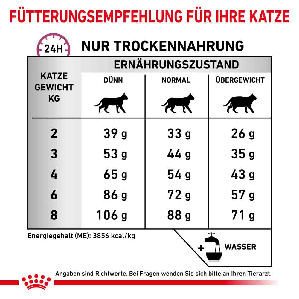 Royal Canin Veterinary Mobility Trockenfutter für Katzen_5
