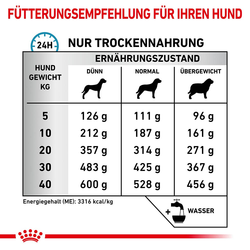 Royal Canin Veterinary Sensitivity Control Trockenfutter für Hunde_4