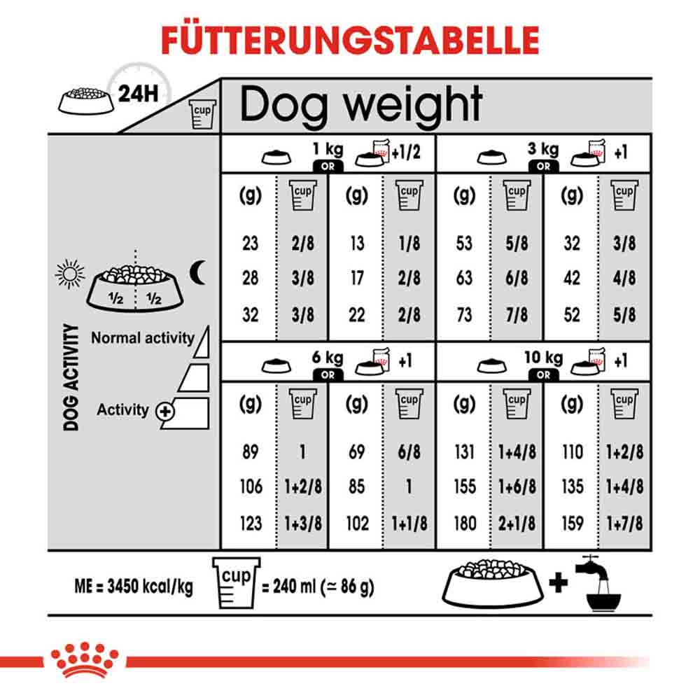 Royal Canin Sterilised Mini Trockenfutter für kastrierte kleine Hunde_5
