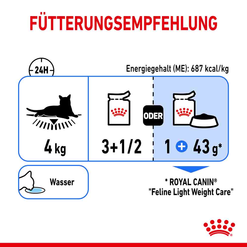 Royal Canin Light Weight Care Feuchtnahrung für zu Übergewicht neigenden Katzen_6
