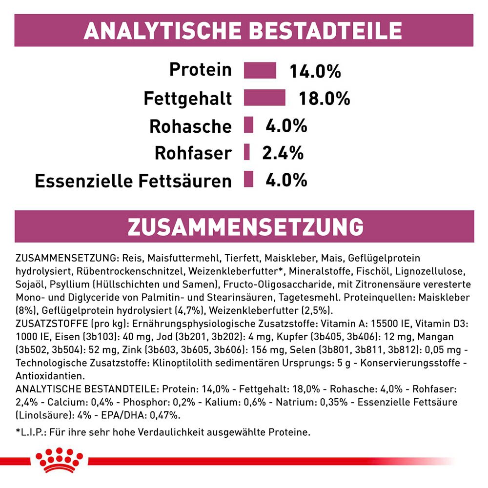 Royal Canin Veterinary Renal Trockenfutter für Hunde_5