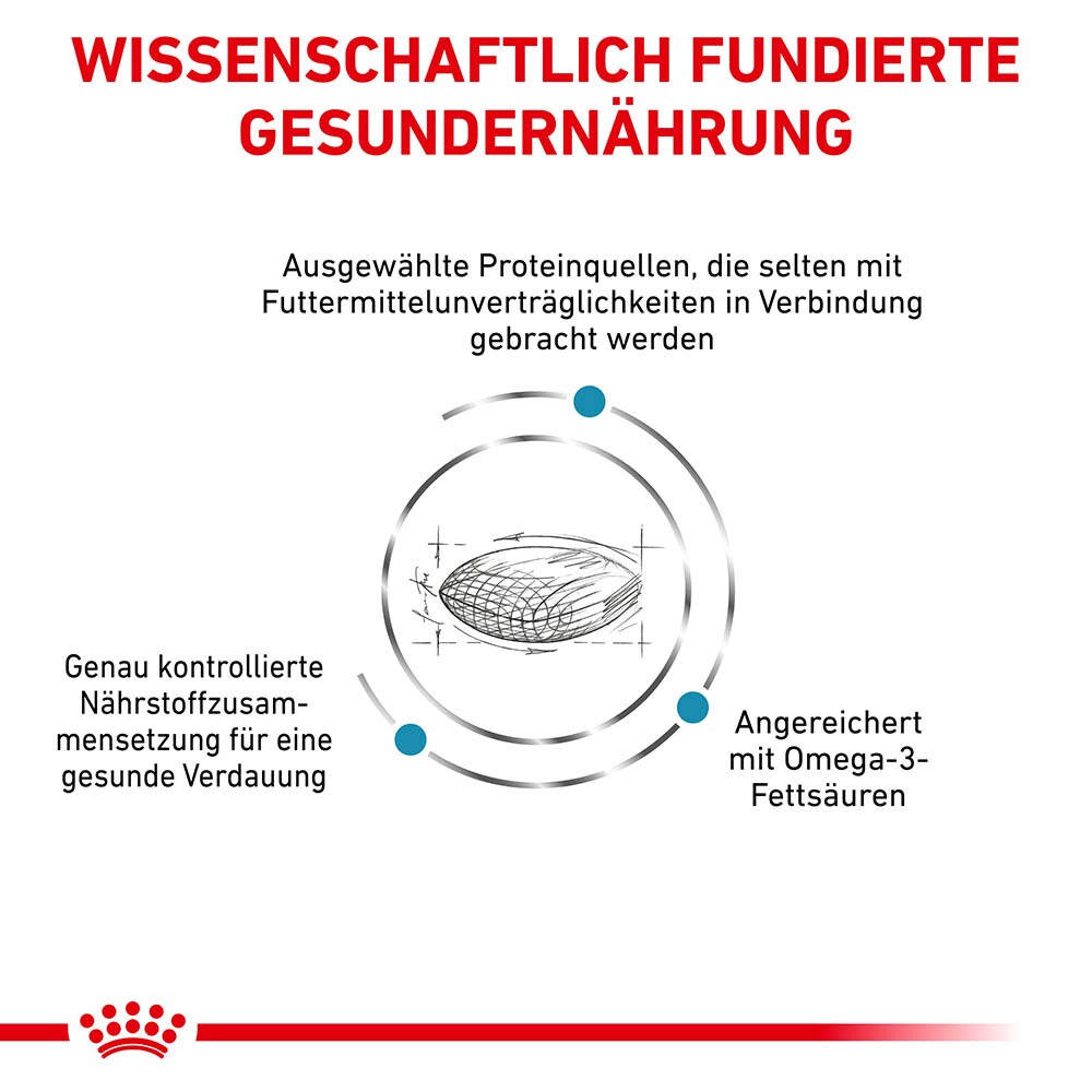 Royal Canin Veterinary Sensitivity Control Trockenfutter für Hunde_2