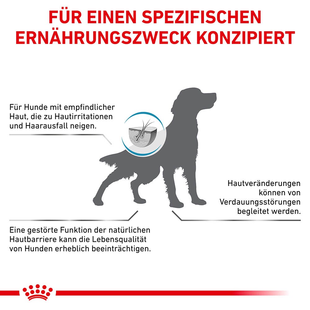Royal Canin Veterinary Skin Care Trockenfutter für Hunde_6