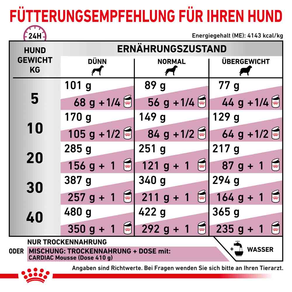 Royal Canin Veterinary Cardiac Trockenfutter für Hunde_4