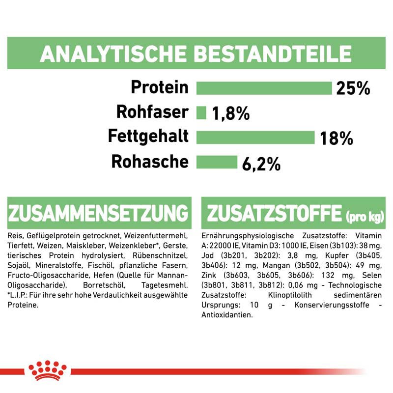 Royal Canin Digestive Care Medium Trockenfutter für mittelgroße Hunde mit empfindlicher Verdauung_6