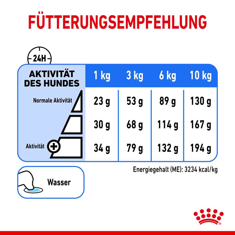 Royal Canin light weight care mini Trockenfutter für zu Übergewicht neigenden Hunden_7