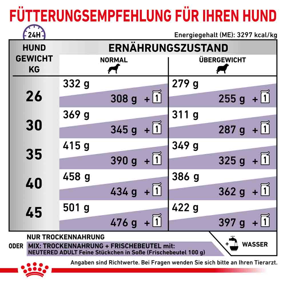 Royal Canin Expert Neutered Adult Large Dogs Trockenfutter für Hunde_5