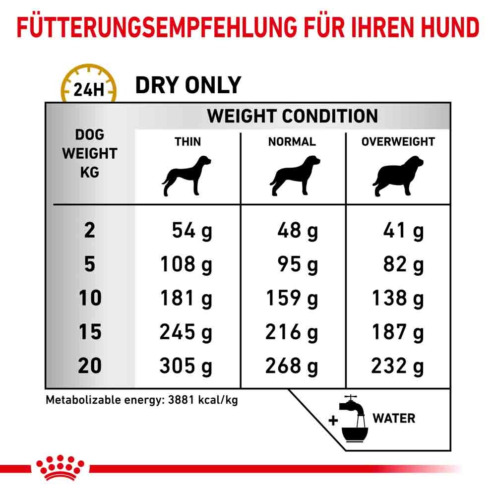 Royal Canin Veterinary Urinary S/O Trockenfutter für Hunde_4