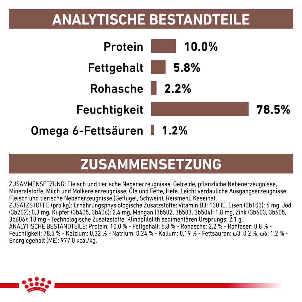 Royal Canin Veterinary Gastrointestinal Puppy Nassfutter für Hundewelpen_3