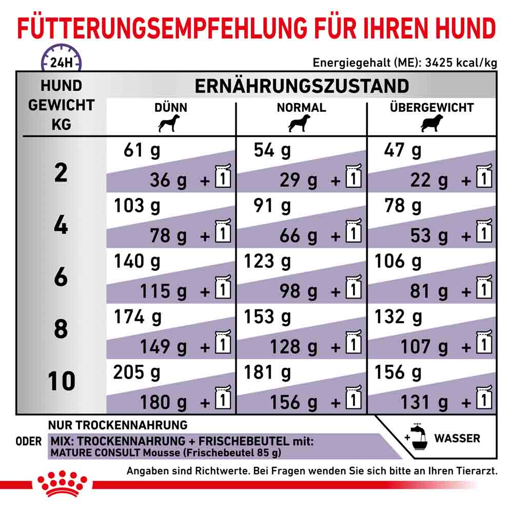 Royal Canin Expert Mature Consult Small Dogs Trockenfutter für Hunde_6