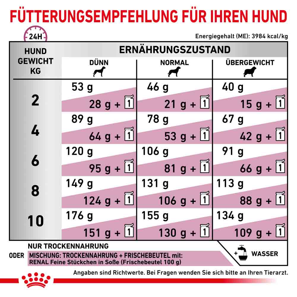 Royal Canin Veterinary Renal Small Dog Trockenfutter für Hunde_4