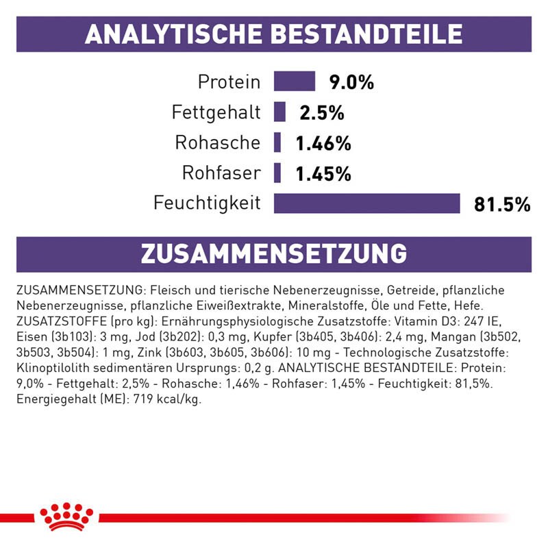 Royal Canin Expert Neutered Balance Nassfutter für Katzen_5