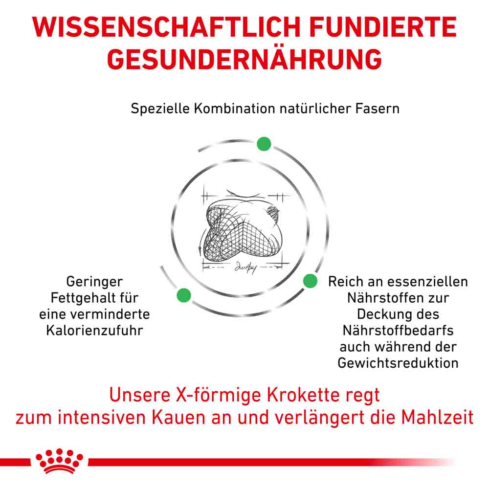 Royal Canin Veterinary Satiety Weight Management für Hunde_2