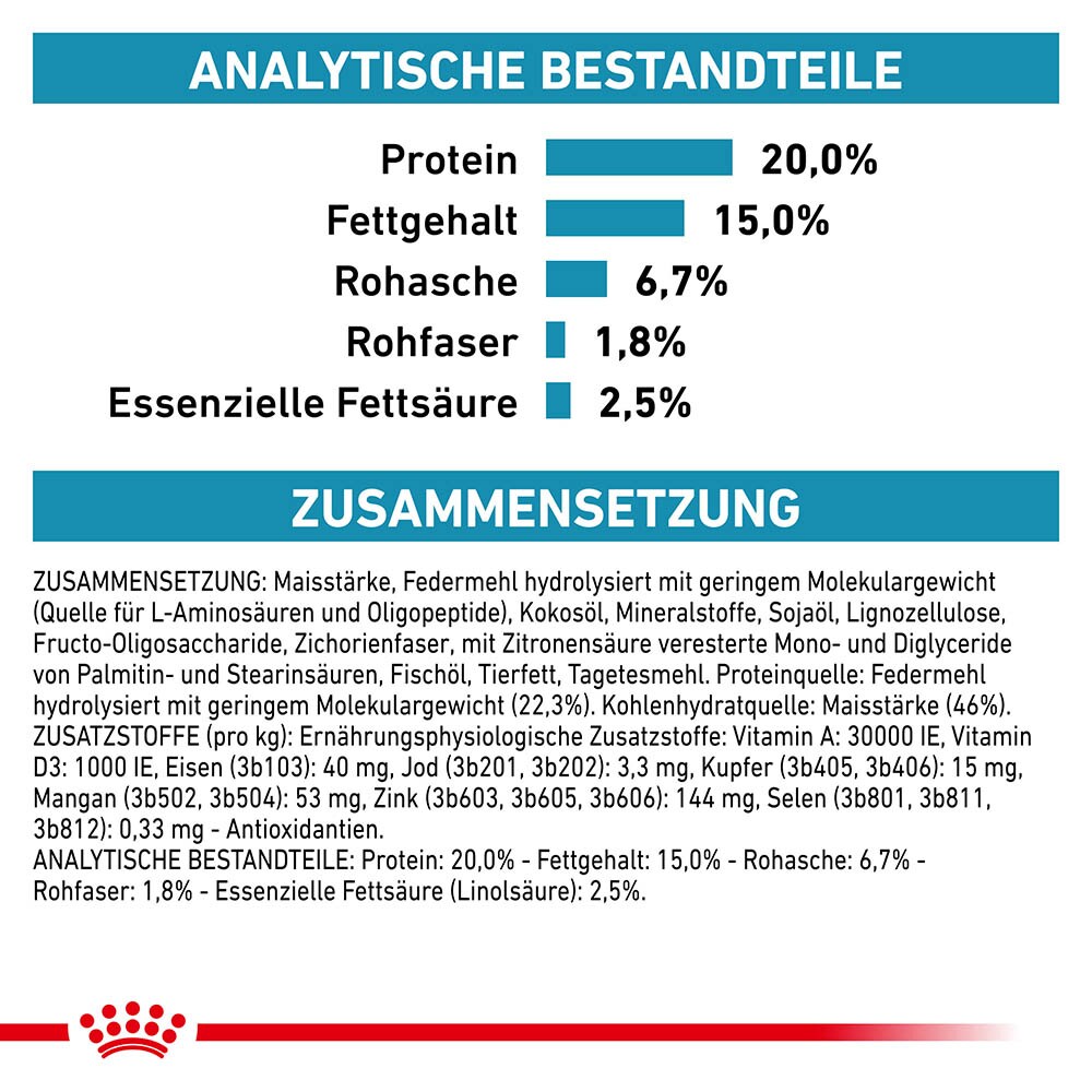 Royal Canin Veterinary Anallergenic Small Dog Trockenfutter für kleine Hunde_4