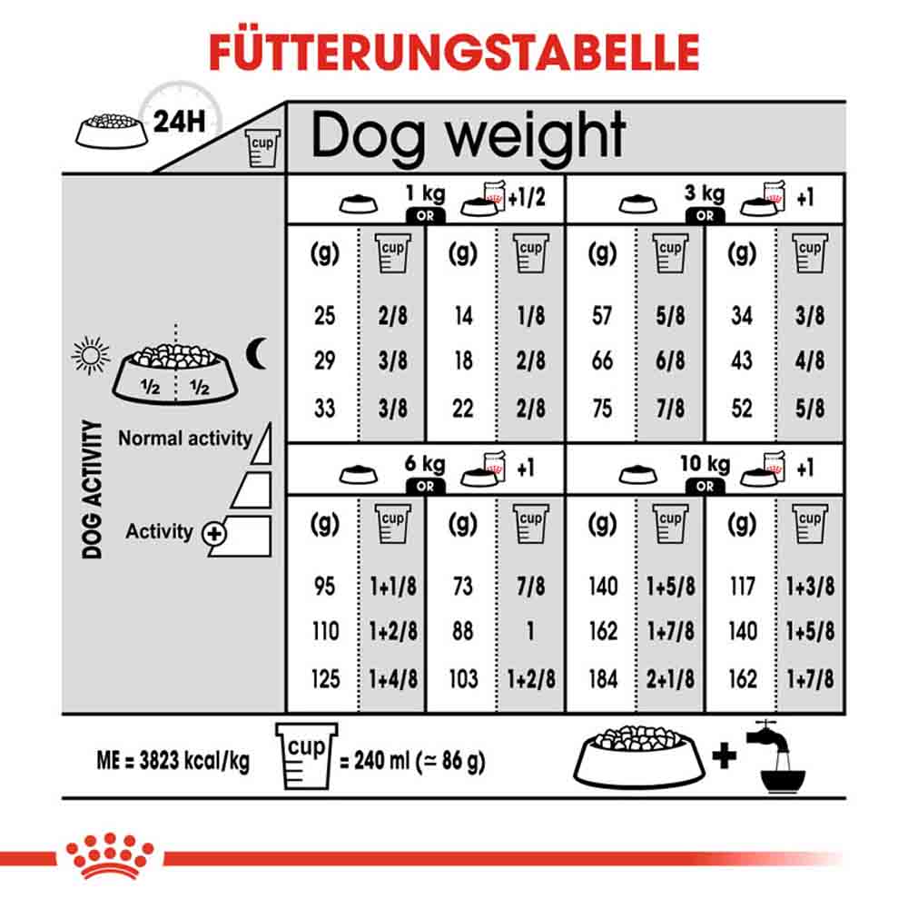 Royal Canin Urinary Care Mini Trockenfutter für kleine Hunde mit empfindlichen Harnwegen_5