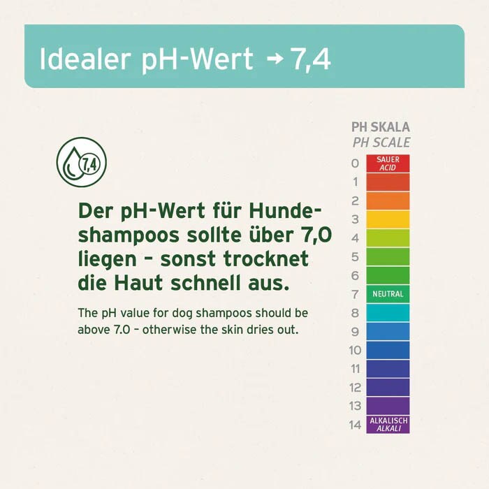 AniForte Fellharmonie Shampoo Sensitiv _3