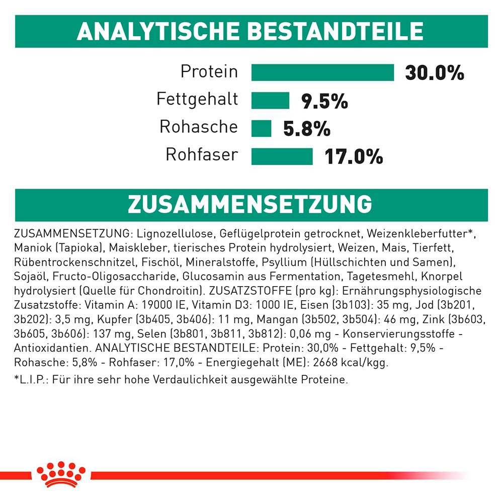 Royal Canin Veterinary Satiety Weight Management für Hunde_5