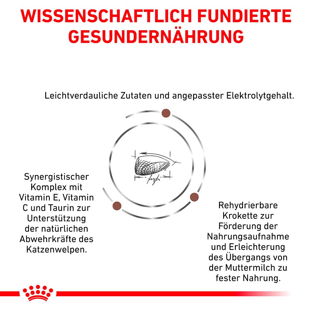 Royal Canin Veterinary Gastrointestinal Kitten Trockenfutter für Katzenwelpen_2