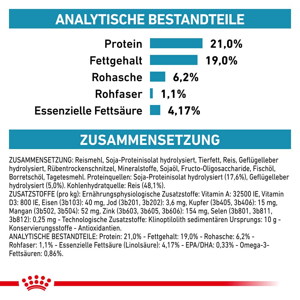 Royal Canin Veterinary Hypoallergenic Trockenfutter für Hunde_5