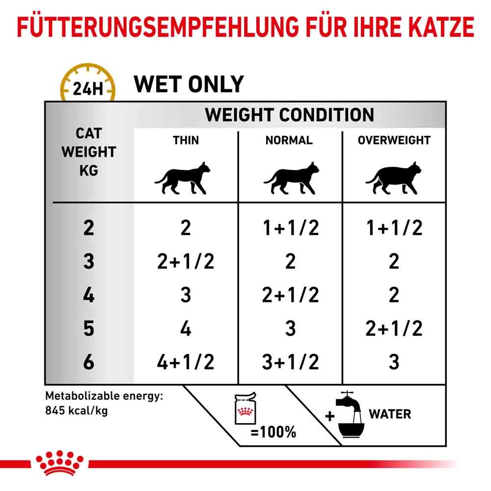 Royal Canin Veterinary Urinary S/O Mousse Nassfutter für Katzen_3