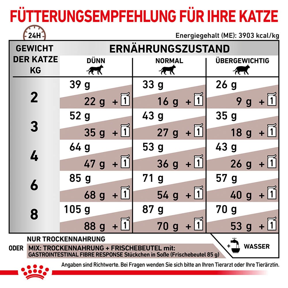 Royal Canin Expert Gastrointestinal Fibre Response Trockenfutter für Katzen_3
